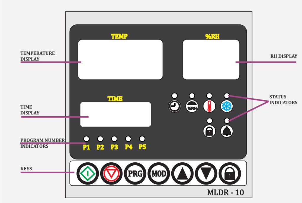 MLDR-10 controller front panel diagram with labeled displays and indicators