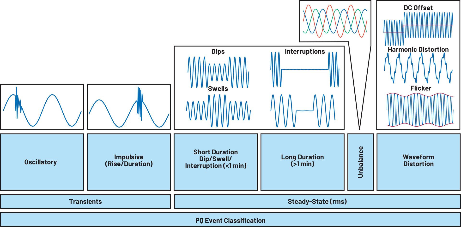 Power Quality Monitoring & Analysis