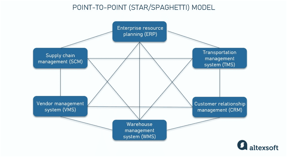 System Integration & Engineering Support